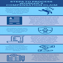 Steps to Process Worker's Compensation Claim by Dan T.Matrafajlo - Issuu